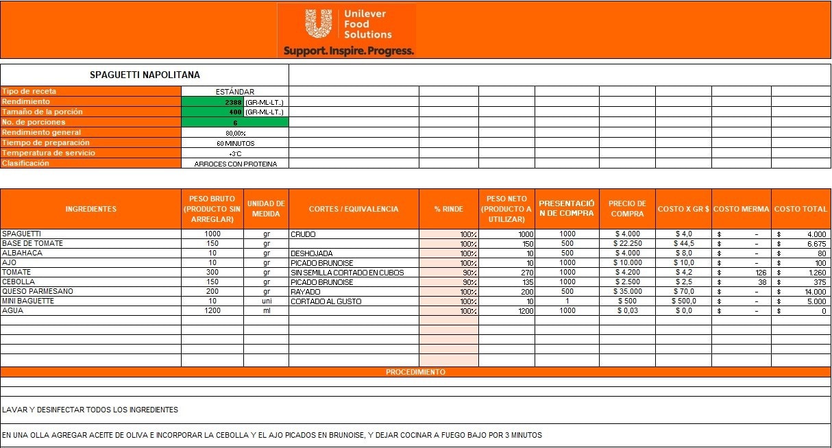 Formato de receta estandarizada